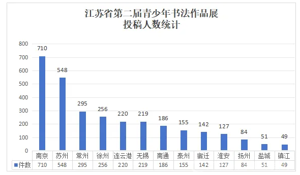第二届青少年书法作品展优秀入展名单