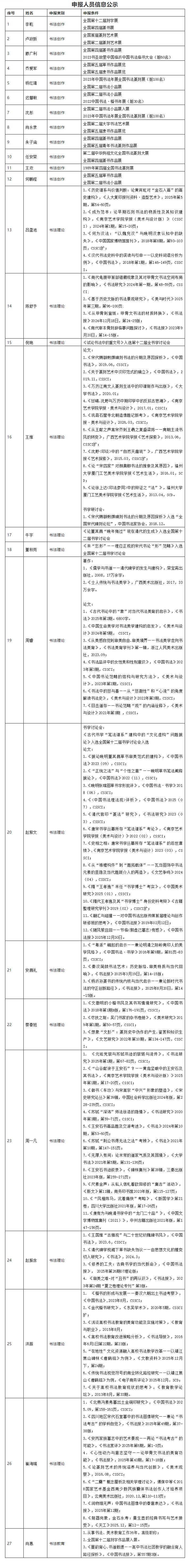 2025年度中国书协新会员申报信息公示
